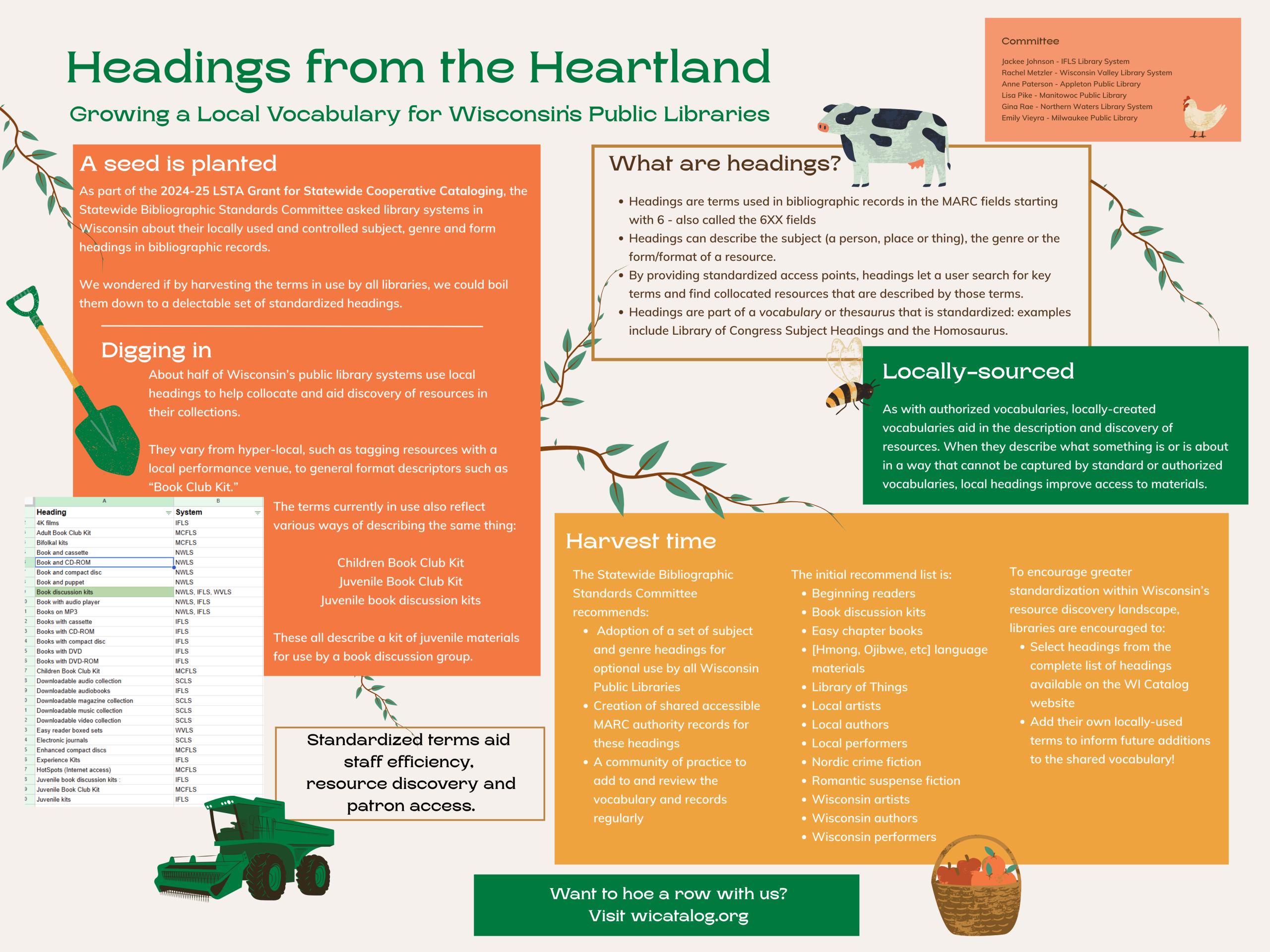 Headings from the heartland